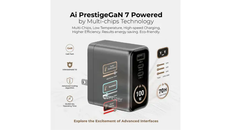 Tổng quan về bộ sạc Mazer Ai Prestige GaN 100W