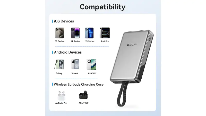 Tại sao nên sở hữu sạc dự phòng 10.000mAh 35W của Mazer?