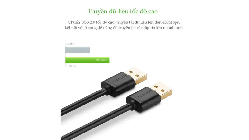 Tốc độ truyền tải và khả năng tương thích