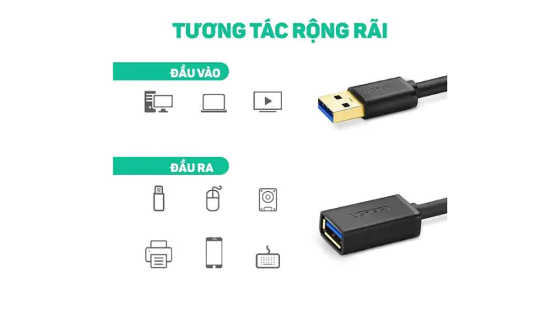 Tại sao bạn cần cáp truyền dữ liệu USB 3.0 Ugreen US129?