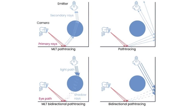 Định nghĩa kỹ thuật về quá trình truy vết tia sáng