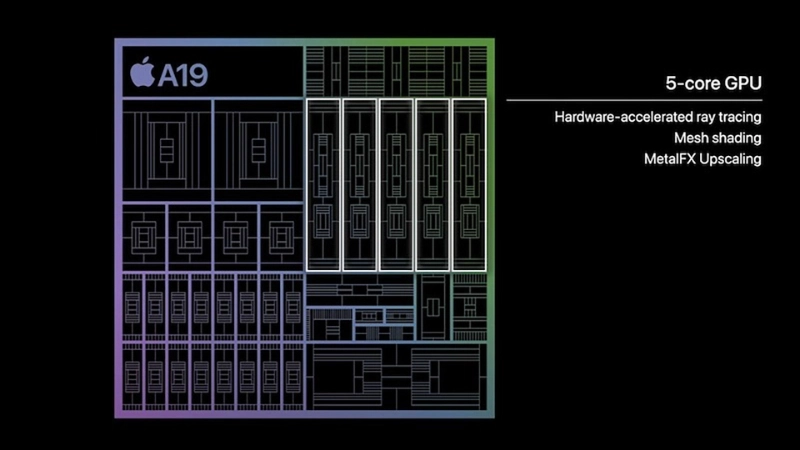 Điểm khác biệt cốt lõi về số nhân đồ họa GPU giữa hai phiên bản