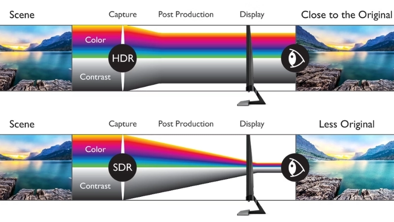 Định nghĩa dải tương phản động mở rộng trong kỹ thuật số