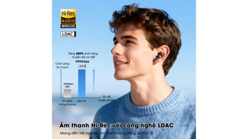 kháng nước và mô hồi ipx5