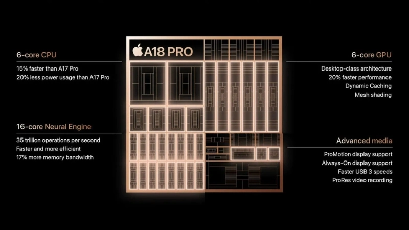 Hiệu quả của băng thông 60GBs đối với khả năng làm mát linh kiện