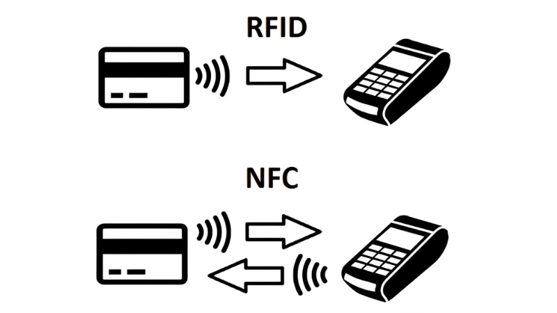 Ưu thế bảo mật của NFC so với công nghệ RFID