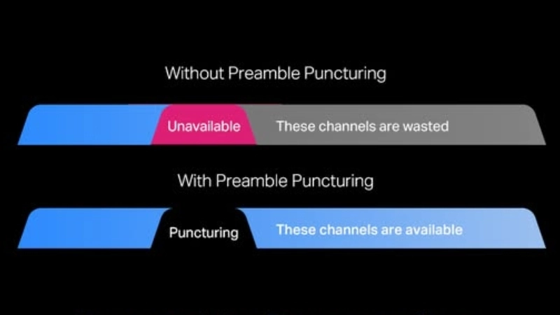 Thuật toán khoanh vùng nhiễu duy trì tín hiệu liên tục