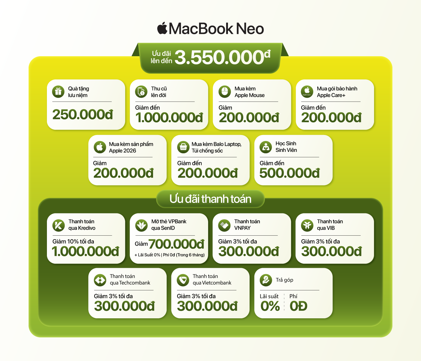 uu-dai-khi-mua-macbook-neo