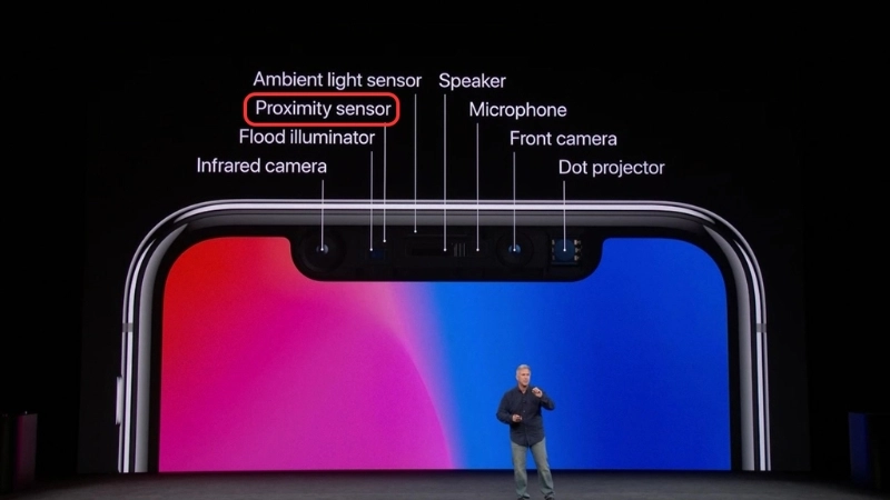 Vị trí lắp đặt tiêu chuẩn trên các dòng thiết bị
