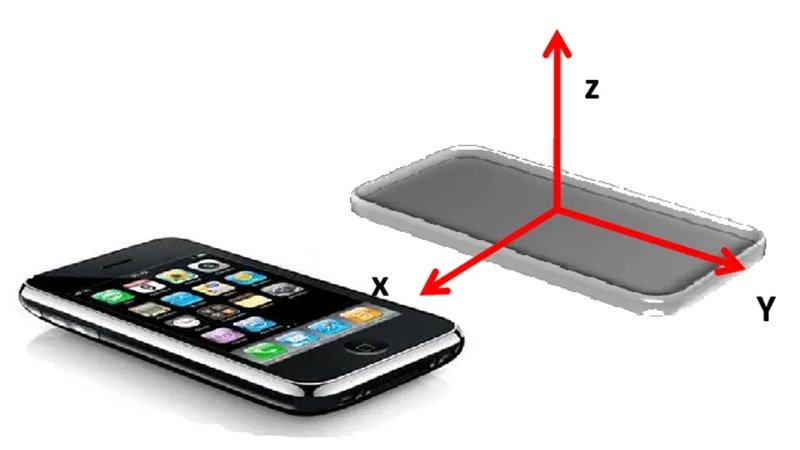 Cơ chế đo lường độ dịch chuyển dọc theo ba trục không gian