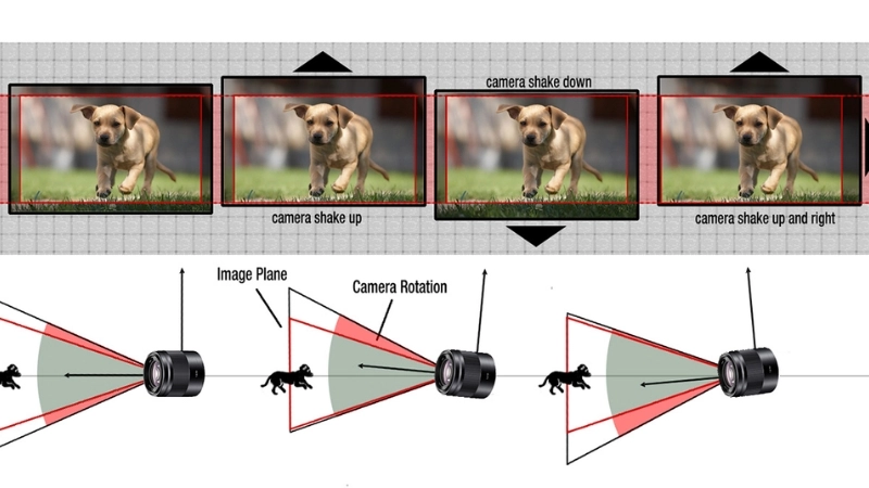 Cải thiện độ mượt mà cho video chuyển động liên tục