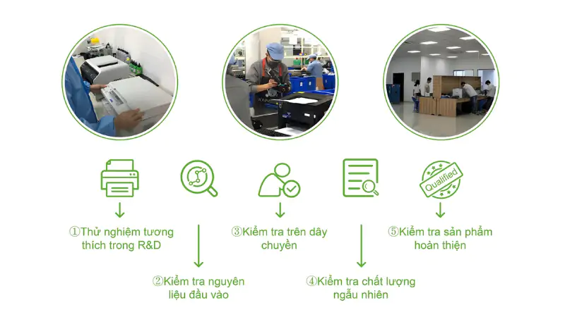 chứng nhận quốc tế bảo chứng cho sức khỏe và môi trường