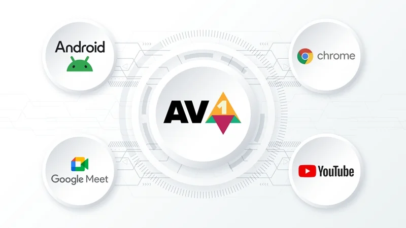 Liên minh Alliance for Open Media đứng sau sự thành công của AV1
