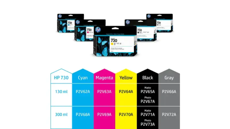Tổng quan về hộp mực máy in HP 730 DesignJet Ink Cartridge