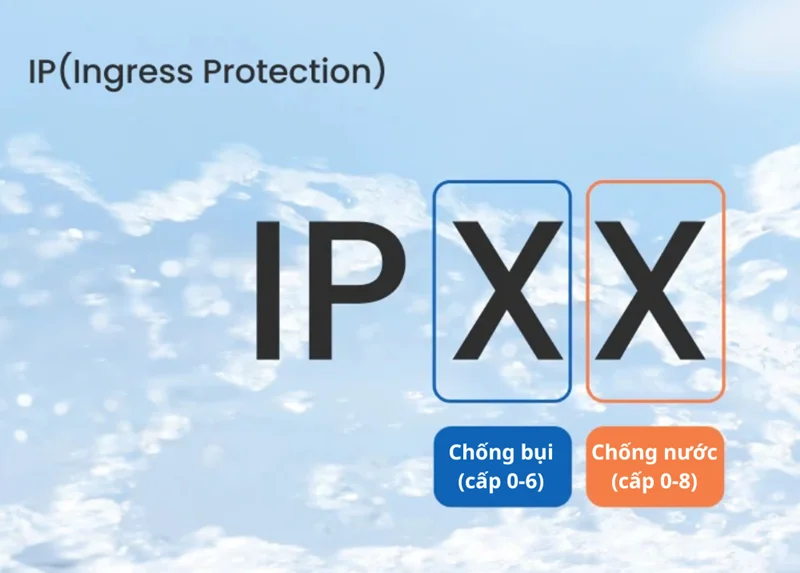 Chỉ số IP là gì? Ý nghĩa các cấp bảo vệ chống bụi và nước