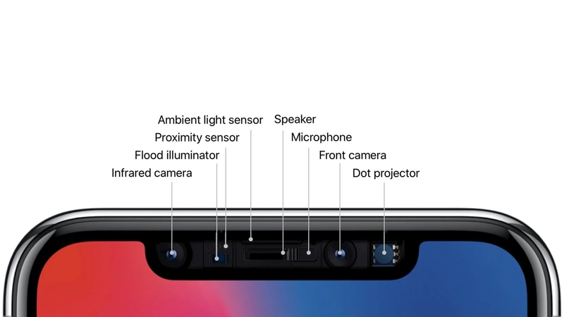 Màn hình tai thỏ là gì? Ưu nhược điểm và cách tối ưu trên iPhone