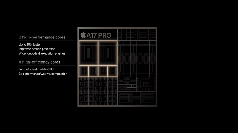 Giải pháp công nghệ lõi trên vi xử lý Apple A17 Pro