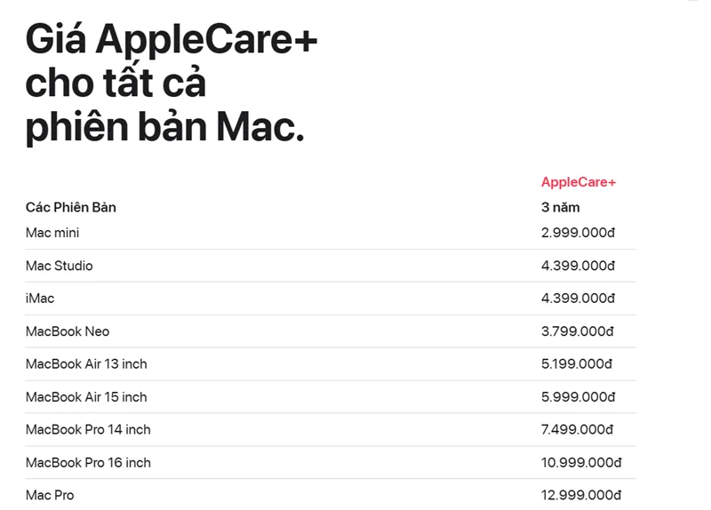 Apple mang đến gói bảo hành AppleCare+ tiện lợi cho các dòng Mac
