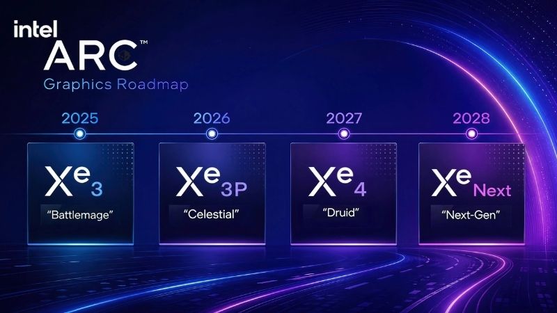 Chiến lược chip mới giúp Intel giành thị phần từ AMD trên các thiết bị mỏng nhẹ và mini PC