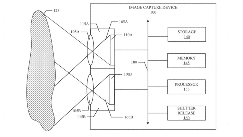 Thiết kế linh hoạt phù hợp với mọi kiểu dáng camera