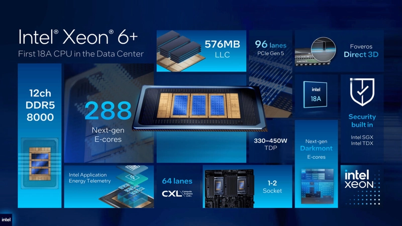 Xeon 6+ sở hữu tới 288 nhân Darkmont E-core