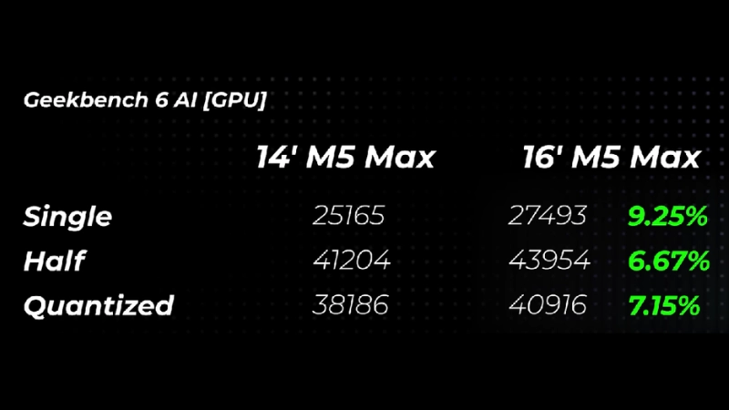 Chênh lệch điểm hiệu năng đa nhân và sức mạnh GPU
