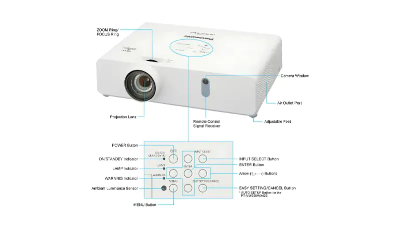Máy chiếu Panasonic PT-VX430