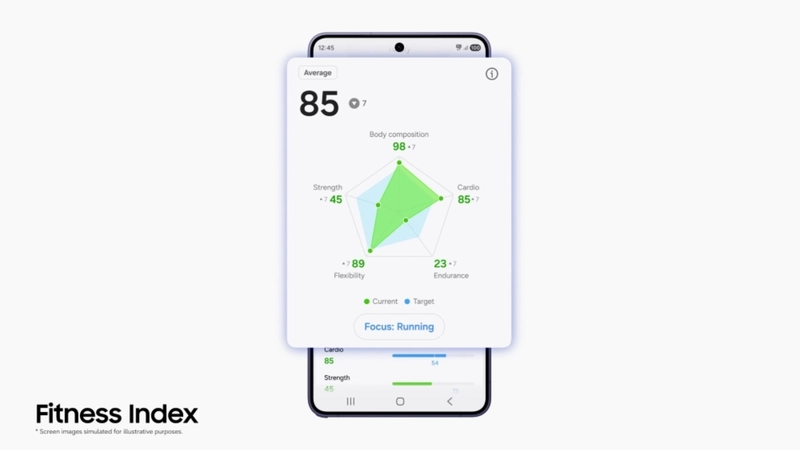 Những Thiết Bị Nào Được Hỗ Trợ Tính Năng AI Mới Của Samsung Health?