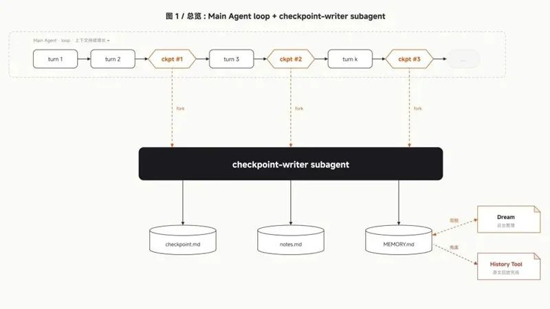 Cách cài đặt và sử dụng MiMo Code