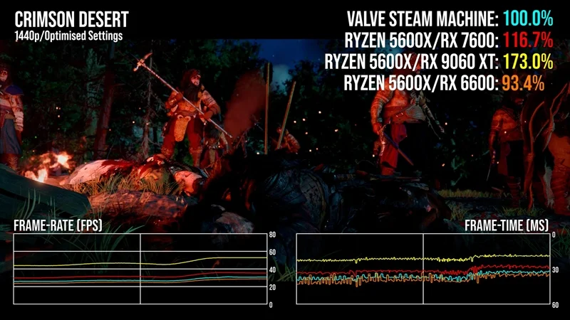 Đánh giá hiệu năng Steam Machine