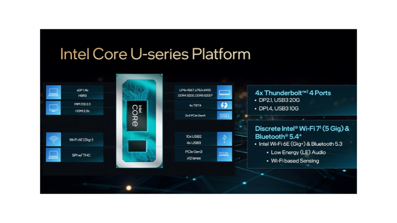 CPU Intel Core 3 100U