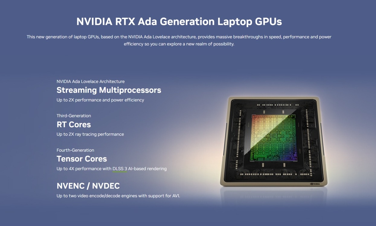 GPU RTX PRO 500 6GB