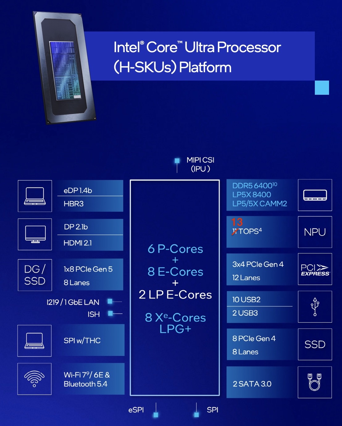 Core Ultra 7 265H