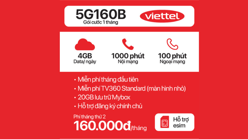 Sim 5G Viettel 5G160B