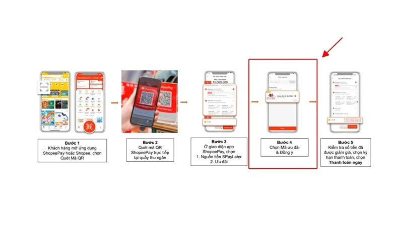 Ưu đãi trả góp SPayLater: Giảm đến 500k khi mua sắm tại Minh Tuấn Mobile