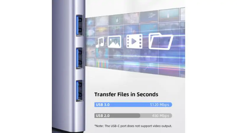 Băng thông 5Gbps