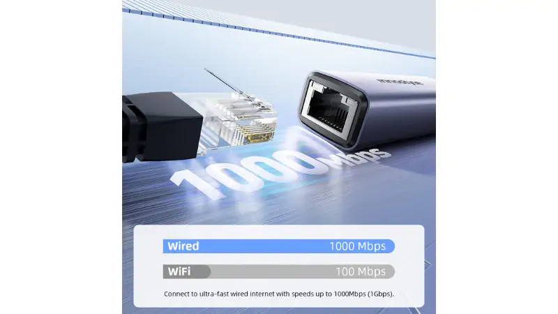 Tốc độ Gigabit 1000Mbps