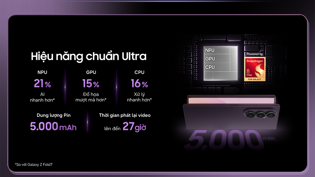 Sức mạnh xử lý chuẩn Ultra của Samsung Galaxy Fold8 Ultra