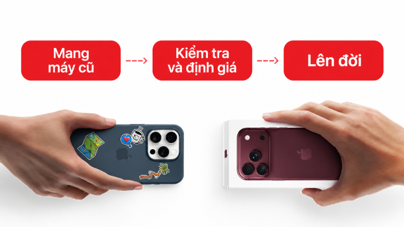 Quy trình thu cũ lên đời