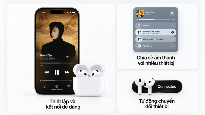 Pin đến 5 giờ khi bật ANC, tổng đến 22 giờ