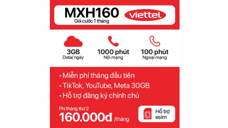 Sim 4G Viettel MXH160