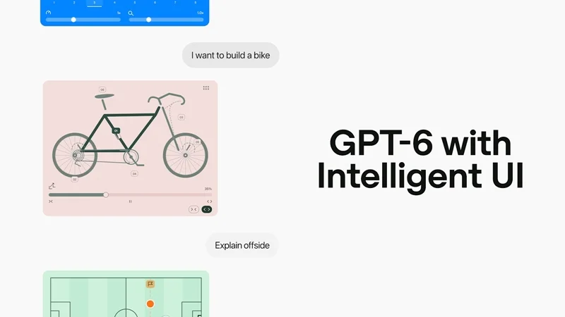 Intelligent UI là khả năng để ChatGPT tự chọn cách trình bày câu trả lời