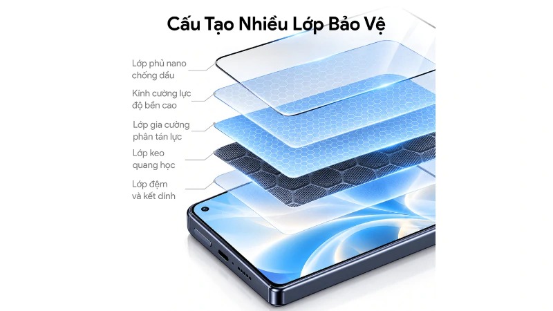 Cấu tạo 5 lớp gia cường tăng cường độ cứng