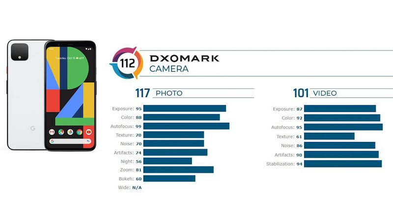 Điểm DxOMark đánh giá camera điện thoại