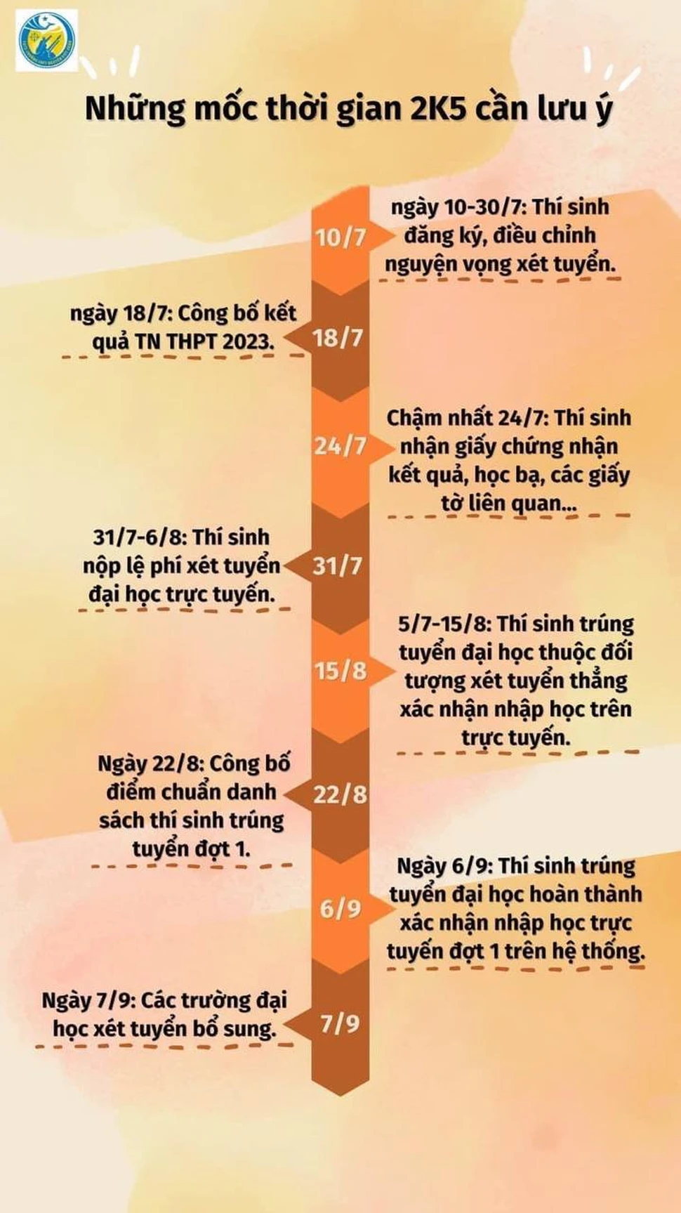 Tổng hợp những thông tin thú vị nhất về kỳ thi tốt nghiệp THPT 2023