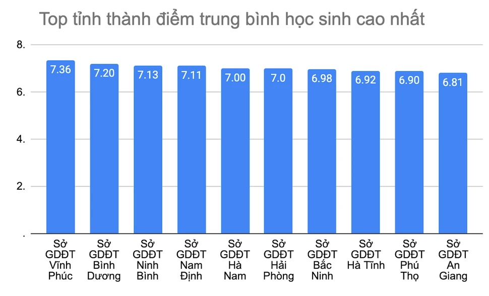 Tổng hợp những thông tin thú vị nhất về kỳ thi tốt nghiệp THPT 2023.