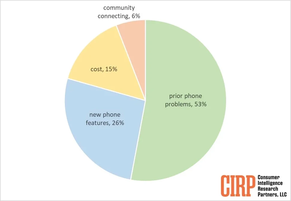 Người dùng Android 
