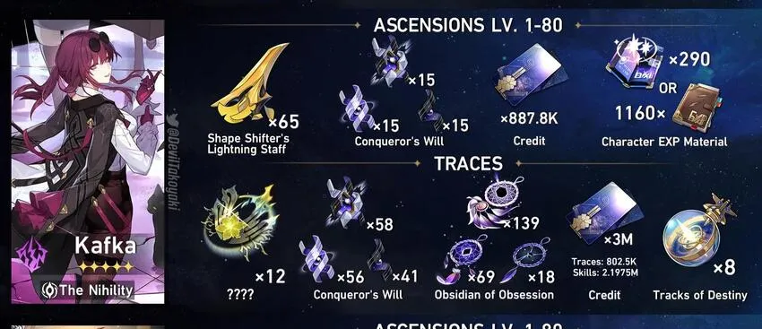 Nguyên liệu cho Kafka