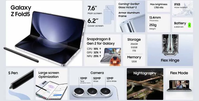 Top sản phẩm công nghệ tháng 8 sắp ra mắt