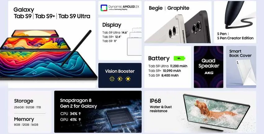 Top sản phẩm công nghệ tháng 8 sắp ra mắt